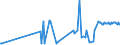 CN 10089000 /Exports /Unit = Prices (Euro/ton) /Partner: Faroe Isles /Reporter: Eur27_2020 /10089000:Cereals (Excl. Wheat and Meslin, Rye, Barley, Oats, Maize, Rice, Grain Sorghum, Buckwheat, Millet, Canary Seeds, Fonio, Quinoa and Triticale)