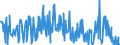 CN 10089000 /Exports /Unit = Prices (Euro/ton) /Partner: Latvia /Reporter: Eur27_2020 /10089000:Cereals (Excl. Wheat and Meslin, Rye, Barley, Oats, Maize, Rice, Grain Sorghum, Buckwheat, Millet, Canary Seeds, Fonio, Quinoa and Triticale)