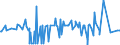 CN 10089000 /Exports /Unit = Prices (Euro/ton) /Partner: Ukraine /Reporter: Eur27_2020 /10089000:Cereals (Excl. Wheat and Meslin, Rye, Barley, Oats, Maize, Rice, Grain Sorghum, Buckwheat, Millet, Canary Seeds, Fonio, Quinoa and Triticale)