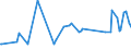 CN 10089000 /Exports /Unit = Prices (Euro/ton) /Partner: Georgia /Reporter: Eur27_2020 /10089000:Cereals (Excl. Wheat and Meslin, Rye, Barley, Oats, Maize, Rice, Grain Sorghum, Buckwheat, Millet, Canary Seeds, Fonio, Quinoa and Triticale)