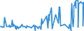 CN 10089000 /Exports /Unit = Prices (Euro/ton) /Partner: Morocco /Reporter: Eur27_2020 /10089000:Cereals (Excl. Wheat and Meslin, Rye, Barley, Oats, Maize, Rice, Grain Sorghum, Buckwheat, Millet, Canary Seeds, Fonio, Quinoa and Triticale)