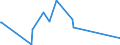 CN 10089000 /Exports /Unit = Prices (Euro/ton) /Partner: Tunisia /Reporter: Eur27_2020 /10089000:Cereals (Excl. Wheat and Meslin, Rye, Barley, Oats, Maize, Rice, Grain Sorghum, Buckwheat, Millet, Canary Seeds, Fonio, Quinoa and Triticale)