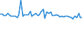 CN 10089000 /Exports /Unit = Prices (Euro/ton) /Partner: Gabon /Reporter: Eur27_2020 /10089000:Cereals (Excl. Wheat and Meslin, Rye, Barley, Oats, Maize, Rice, Grain Sorghum, Buckwheat, Millet, Canary Seeds, Fonio, Quinoa and Triticale)