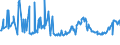 CN 10089010 /Exports /Unit = Prices (Euro/ton) /Partner: Germany /Reporter: European Union /10089010:Triticale