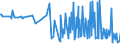 CN 10089090 /Exports /Unit = Prices (Euro/ton) /Partner: Lithuania /Reporter: European Union /10089090:Cereals (Excl. Wheat and Meslin, Rye, Barley, Oats, Maize, Rice, Buckwheat, Millet, Canary Seed, Triticale and Grain Sorghum)