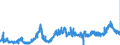 KN 1008 /Exporte /Einheit = Preise (Euro/Tonne) /Partnerland: Niederlande /Meldeland: Eur27_2020 /1008:Buchweizen, Hirse, Kanariensaat und Anderes Getreide (Ausg. Weizen und Mengkorn, Roggen, Gerste, Hafer, Mais, Reis und Körner-sorghum)