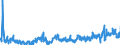 KN 1008 /Exporte /Einheit = Preise (Euro/Tonne) /Partnerland: Italien /Meldeland: Eur27_2020 /1008:Buchweizen, Hirse, Kanariensaat und Anderes Getreide (Ausg. Weizen und Mengkorn, Roggen, Gerste, Hafer, Mais, Reis und Körner-sorghum)