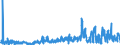 KN 1008 /Exporte /Einheit = Preise (Euro/Tonne) /Partnerland: Ver.koenigreich /Meldeland: Eur27_2020 /1008:Buchweizen, Hirse, Kanariensaat und Anderes Getreide (Ausg. Weizen und Mengkorn, Roggen, Gerste, Hafer, Mais, Reis und Körner-sorghum)