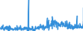 KN 1008 /Exporte /Einheit = Preise (Euro/Tonne) /Partnerland: Irland /Meldeland: Eur27_2020 /1008:Buchweizen, Hirse, Kanariensaat und Anderes Getreide (Ausg. Weizen und Mengkorn, Roggen, Gerste, Hafer, Mais, Reis und Körner-sorghum)