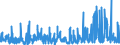KN 1008 /Exporte /Einheit = Preise (Euro/Tonne) /Partnerland: Daenemark /Meldeland: Eur27_2020 /1008:Buchweizen, Hirse, Kanariensaat und Anderes Getreide (Ausg. Weizen und Mengkorn, Roggen, Gerste, Hafer, Mais, Reis und Körner-sorghum)