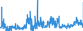 KN 1008 /Exporte /Einheit = Preise (Euro/Tonne) /Partnerland: Belgien /Meldeland: Eur27_2020 /1008:Buchweizen, Hirse, Kanariensaat und Anderes Getreide (Ausg. Weizen und Mengkorn, Roggen, Gerste, Hafer, Mais, Reis und Körner-sorghum)