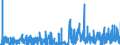 KN 1008 /Exporte /Einheit = Preise (Euro/Tonne) /Partnerland: Luxemburg /Meldeland: Eur27_2020 /1008:Buchweizen, Hirse, Kanariensaat und Anderes Getreide (Ausg. Weizen und Mengkorn, Roggen, Gerste, Hafer, Mais, Reis und Körner-sorghum)
