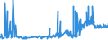 KN 1008 /Exporte /Einheit = Preise (Euro/Tonne) /Partnerland: Ceuta /Meldeland: Eur27_2020 /1008:Buchweizen, Hirse, Kanariensaat und Anderes Getreide (Ausg. Weizen und Mengkorn, Roggen, Gerste, Hafer, Mais, Reis und Körner-sorghum)