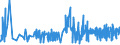 KN 1008 /Exporte /Einheit = Preise (Euro/Tonne) /Partnerland: Island /Meldeland: Eur27_2020 /1008:Buchweizen, Hirse, Kanariensaat und Anderes Getreide (Ausg. Weizen und Mengkorn, Roggen, Gerste, Hafer, Mais, Reis und Körner-sorghum)