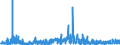 KN 1008 /Exporte /Einheit = Preise (Euro/Tonne) /Partnerland: Norwegen /Meldeland: Eur27_2020 /1008:Buchweizen, Hirse, Kanariensaat und Anderes Getreide (Ausg. Weizen und Mengkorn, Roggen, Gerste, Hafer, Mais, Reis und Körner-sorghum)