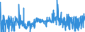 KN 1008 /Exporte /Einheit = Preise (Euro/Tonne) /Partnerland: Finnland /Meldeland: Eur27_2020 /1008:Buchweizen, Hirse, Kanariensaat und Anderes Getreide (Ausg. Weizen und Mengkorn, Roggen, Gerste, Hafer, Mais, Reis und Körner-sorghum)