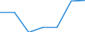 KN 1008 /Exporte /Einheit = Preise (Euro/Tonne) /Partnerland: Schweiz /Meldeland: Eur27 /1008:Buchweizen, Hirse, Kanariensaat und Anderes Getreide (Ausg. Weizen und Mengkorn, Roggen, Gerste, Hafer, Mais, Reis und Körner-sorghum)