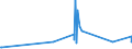 KN 1008 /Exporte /Einheit = Preise (Euro/Tonne) /Partnerland: Liechtenstein /Meldeland: Eur27_2020 /1008:Buchweizen, Hirse, Kanariensaat und Anderes Getreide (Ausg. Weizen und Mengkorn, Roggen, Gerste, Hafer, Mais, Reis und Körner-sorghum)