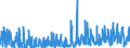 KN 1008 /Exporte /Einheit = Preise (Euro/Tonne) /Partnerland: Schweiz /Meldeland: Eur27_2020 /1008:Buchweizen, Hirse, Kanariensaat und Anderes Getreide (Ausg. Weizen und Mengkorn, Roggen, Gerste, Hafer, Mais, Reis und Körner-sorghum)
