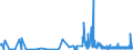 KN 1008 /Exporte /Einheit = Preise (Euro/Tonne) /Partnerland: Andorra /Meldeland: Eur27_2020 /1008:Buchweizen, Hirse, Kanariensaat und Anderes Getreide (Ausg. Weizen und Mengkorn, Roggen, Gerste, Hafer, Mais, Reis und Körner-sorghum)
