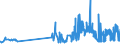 KN 1008 /Exporte /Einheit = Preise (Euro/Tonne) /Partnerland: Gibraltar /Meldeland: Eur27_2020 /1008:Buchweizen, Hirse, Kanariensaat und Anderes Getreide (Ausg. Weizen und Mengkorn, Roggen, Gerste, Hafer, Mais, Reis und Körner-sorghum)