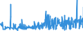 KN 1008 /Exporte /Einheit = Preise (Euro/Tonne) /Partnerland: Malta /Meldeland: Eur27_2020 /1008:Buchweizen, Hirse, Kanariensaat und Anderes Getreide (Ausg. Weizen und Mengkorn, Roggen, Gerste, Hafer, Mais, Reis und Körner-sorghum)