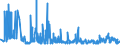 KN 1008 /Exporte /Einheit = Preise (Euro/Tonne) /Partnerland: Litauen /Meldeland: Eur27_2020 /1008:Buchweizen, Hirse, Kanariensaat und Anderes Getreide (Ausg. Weizen und Mengkorn, Roggen, Gerste, Hafer, Mais, Reis und Körner-sorghum)