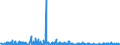 KN 1008 /Exporte /Einheit = Preise (Euro/Tonne) /Partnerland: Tschechien /Meldeland: Eur27_2020 /1008:Buchweizen, Hirse, Kanariensaat und Anderes Getreide (Ausg. Weizen und Mengkorn, Roggen, Gerste, Hafer, Mais, Reis und Körner-sorghum)