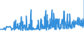 KN 1008 /Exporte /Einheit = Preise (Euro/Tonne) /Partnerland: Slowakei /Meldeland: Eur27_2020 /1008:Buchweizen, Hirse, Kanariensaat und Anderes Getreide (Ausg. Weizen und Mengkorn, Roggen, Gerste, Hafer, Mais, Reis und Körner-sorghum)