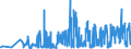 KN 1008 /Exporte /Einheit = Preise (Euro/Tonne) /Partnerland: Rumaenien /Meldeland: Eur27_2020 /1008:Buchweizen, Hirse, Kanariensaat und Anderes Getreide (Ausg. Weizen und Mengkorn, Roggen, Gerste, Hafer, Mais, Reis und Körner-sorghum)