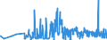 KN 1008 /Exporte /Einheit = Preise (Euro/Tonne) /Partnerland: Bulgarien /Meldeland: Eur27_2020 /1008:Buchweizen, Hirse, Kanariensaat und Anderes Getreide (Ausg. Weizen und Mengkorn, Roggen, Gerste, Hafer, Mais, Reis und Körner-sorghum)