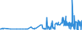 KN 1008 /Exporte /Einheit = Preise (Euro/Tonne) /Partnerland: Albanien /Meldeland: Eur27_2020 /1008:Buchweizen, Hirse, Kanariensaat und Anderes Getreide (Ausg. Weizen und Mengkorn, Roggen, Gerste, Hafer, Mais, Reis und Körner-sorghum)