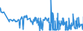 KN 1008 /Exporte /Einheit = Preise (Euro/Tonne) /Partnerland: Ukraine /Meldeland: Eur27_2020 /1008:Buchweizen, Hirse, Kanariensaat und Anderes Getreide (Ausg. Weizen und Mengkorn, Roggen, Gerste, Hafer, Mais, Reis und Körner-sorghum)