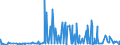 KN 1008 /Exporte /Einheit = Preise (Euro/Tonne) /Partnerland: Weissrussland /Meldeland: Eur27_2020 /1008:Buchweizen, Hirse, Kanariensaat und Anderes Getreide (Ausg. Weizen und Mengkorn, Roggen, Gerste, Hafer, Mais, Reis und Körner-sorghum)