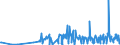 KN 1008 /Exporte /Einheit = Preise (Euro/Tonne) /Partnerland: Moldau /Meldeland: Eur27_2020 /1008:Buchweizen, Hirse, Kanariensaat und Anderes Getreide (Ausg. Weizen und Mengkorn, Roggen, Gerste, Hafer, Mais, Reis und Körner-sorghum)
