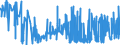 KN 1008 /Exporte /Einheit = Preise (Euro/Tonne) /Partnerland: Russland /Meldeland: Eur27_2020 /1008:Buchweizen, Hirse, Kanariensaat und Anderes Getreide (Ausg. Weizen und Mengkorn, Roggen, Gerste, Hafer, Mais, Reis und Körner-sorghum)