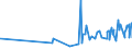 KN 1008 /Exporte /Einheit = Preise (Euro/Tonne) /Partnerland: Armenien /Meldeland: Eur27_2020 /1008:Buchweizen, Hirse, Kanariensaat und Anderes Getreide (Ausg. Weizen und Mengkorn, Roggen, Gerste, Hafer, Mais, Reis und Körner-sorghum)
