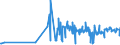 KN 1008 /Exporte /Einheit = Preise (Euro/Tonne) /Partnerland: Aserbaidschan /Meldeland: Eur27_2020 /1008:Buchweizen, Hirse, Kanariensaat und Anderes Getreide (Ausg. Weizen und Mengkorn, Roggen, Gerste, Hafer, Mais, Reis und Körner-sorghum)