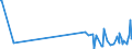 KN 1008 /Exporte /Einheit = Preise (Euro/Tonne) /Partnerland: Usbekistan /Meldeland: Eur27_2020 /1008:Buchweizen, Hirse, Kanariensaat und Anderes Getreide (Ausg. Weizen und Mengkorn, Roggen, Gerste, Hafer, Mais, Reis und Körner-sorghum)