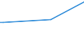 KN 1008 /Exporte /Einheit = Preise (Euro/Tonne) /Partnerland: Tadschikistan /Meldeland: Europäische Union /1008:Buchweizen, Hirse, Kanariensaat und Anderes Getreide (Ausg. Weizen und Mengkorn, Roggen, Gerste, Hafer, Mais, Reis und Körner-sorghum)