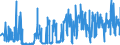 KN 1008 /Exporte /Einheit = Preise (Euro/Tonne) /Partnerland: Kroatien /Meldeland: Eur27_2020 /1008:Buchweizen, Hirse, Kanariensaat und Anderes Getreide (Ausg. Weizen und Mengkorn, Roggen, Gerste, Hafer, Mais, Reis und Körner-sorghum)