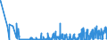 KN 1008 /Exporte /Einheit = Preise (Euro/Tonne) /Partnerland: Bosn.-herzegowina /Meldeland: Eur27_2020 /1008:Buchweizen, Hirse, Kanariensaat und Anderes Getreide (Ausg. Weizen und Mengkorn, Roggen, Gerste, Hafer, Mais, Reis und Körner-sorghum)
