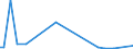 KN 1008 /Exporte /Einheit = Preise (Euro/Tonne) /Partnerland: Serb.-mont. /Meldeland: Eur15 /1008:Buchweizen, Hirse, Kanariensaat und Anderes Getreide (Ausg. Weizen und Mengkorn, Roggen, Gerste, Hafer, Mais, Reis und Körner-sorghum)