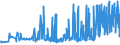 KN 1008 /Exporte /Einheit = Preise (Euro/Tonne) /Partnerland: Serbien /Meldeland: Eur27_2020 /1008:Buchweizen, Hirse, Kanariensaat und Anderes Getreide (Ausg. Weizen und Mengkorn, Roggen, Gerste, Hafer, Mais, Reis und Körner-sorghum)