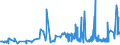 KN 1008 /Exporte /Einheit = Preise (Euro/Tonne) /Partnerland: Algerien /Meldeland: Eur27_2020 /1008:Buchweizen, Hirse, Kanariensaat und Anderes Getreide (Ausg. Weizen und Mengkorn, Roggen, Gerste, Hafer, Mais, Reis und Körner-sorghum)