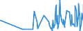 KN 1008 /Exporte /Einheit = Preise (Euro/Tonne) /Partnerland: Tunesien /Meldeland: Eur27_2020 /1008:Buchweizen, Hirse, Kanariensaat und Anderes Getreide (Ausg. Weizen und Mengkorn, Roggen, Gerste, Hafer, Mais, Reis und Körner-sorghum)