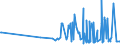 KN 1008 /Exporte /Einheit = Preise (Euro/Tonne) /Partnerland: Libyen /Meldeland: Eur27_2020 /1008:Buchweizen, Hirse, Kanariensaat und Anderes Getreide (Ausg. Weizen und Mengkorn, Roggen, Gerste, Hafer, Mais, Reis und Körner-sorghum)