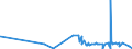 KN 1008 /Exporte /Einheit = Preise (Euro/Tonne) /Partnerland: Aegypten /Meldeland: Eur27_2020 /1008:Buchweizen, Hirse, Kanariensaat und Anderes Getreide (Ausg. Weizen und Mengkorn, Roggen, Gerste, Hafer, Mais, Reis und Körner-sorghum)