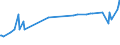 KN 1008 /Exporte /Einheit = Preise (Euro/Tonne) /Partnerland: Mauretanien /Meldeland: Eur27_2020 /1008:Buchweizen, Hirse, Kanariensaat und Anderes Getreide (Ausg. Weizen und Mengkorn, Roggen, Gerste, Hafer, Mais, Reis und Körner-sorghum)