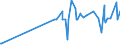 KN 1008 /Exporte /Einheit = Preise (Euro/Tonne) /Partnerland: Burkina Faso /Meldeland: Eur27_2020 /1008:Buchweizen, Hirse, Kanariensaat und Anderes Getreide (Ausg. Weizen und Mengkorn, Roggen, Gerste, Hafer, Mais, Reis und Körner-sorghum)